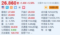 游戏驿站涨5.5% 香橼宣布不再做空游戏驿站+“咆哮小猫”或削减头寸