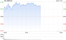 午盘：美股维持涨势 纳指上涨200点