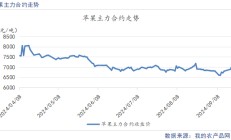 【苹果季报】新果上色引市场担忧 供强需弱格局难改