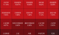 ETF日报：当前市场环境下，毫无疑问信心比黄金更贵