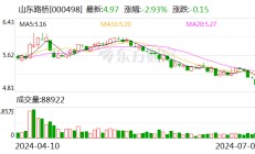 山东路桥：可转债转股价格调整为7.83元/股