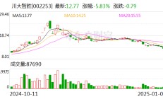 川大智胜：四川大学拟无偿划转6.97%公司股份