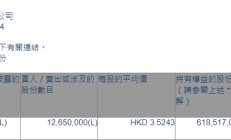 中国电力(02380.HK)获中信金融资产增持1265万股