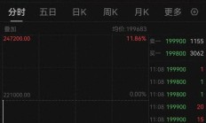 突发！芯片巨头，暴跌！