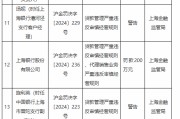 贷款管理严重违反审慎经营规则！上海地区多家银行分支机构被罚