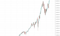 分析师戏剧式上调标普500目标点位：美银挥舞6666 德银喊出7000点