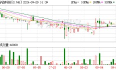 公司市值未达到100亿港元，创始人自愿放弃11年薪酬