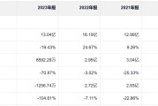 监管重锤落下，普利制药连续两年虚构业绩或面临退市