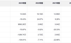 监管重锤落下，普利制药连续两年虚构业绩或面临退市