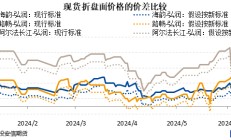 关于上期所调整沥青期货注册商品升贴水的点评