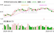 宗申动力参股公司拟收购隆鑫通用24.55%股份 交易对价为33.46亿元