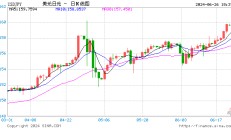 美元兑日元突破160关口