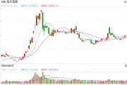 快讯：恒指低开0.29% 科指跌0.07%腾讯续跌逾2%