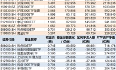 罕见大动作！上半年约4360亿元借道ETF进场，这些低位板块正被机构疯狂抄底（附名单）