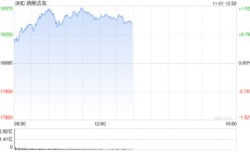 早盘：道指涨逾300点 纳指上涨1.1%