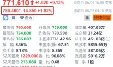 超微电脑盘前涨近2% 推出新液冷人工智能超级集群