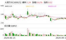 大禹节水：拟1664.176万元收购秦安禹溪80%股权