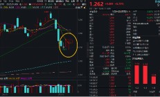 中兴通讯，尾盘放量涨停！通信+电子携手走强，科技ETF（515000）斩获三连阳，近5日累计吸金超1亿元