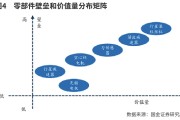 人形机器人投资节点来临