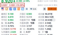金山云盘前涨超10% 近日青海智算中心正式开通运行