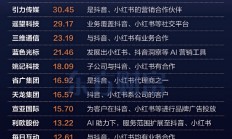 左右逢源？抖音+小红书热度延续
