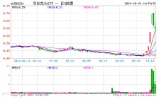 超10亿资金蜂拥抢筹，当前是上车“好时点”吗？双创龙头ETF（588330）基金经理胡洁给了三点提示！