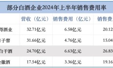 第二大市场增速放缓 经销商大变？老白干回应了