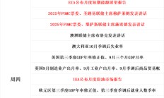 一周展望：CPI数据携手鲍威尔重磅炸场！黄金会否迎来“转折点”？