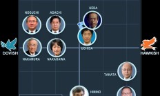 不惧“黑色星期一”重演? 日本央行前官员“鹰声嘹亮”：今年可能还有两次加息