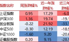 【牛基宝全股型周报】：调仓了！牛基宝有什么变化？（12/23-12/27）