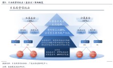 日本固收基金的“黄金十载”