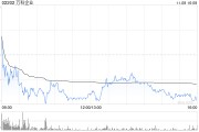 万科企业前10个月实现合同销售金额2025.5亿元