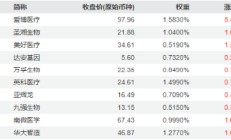 流感高发，医药医疗热度升温！重磅政策再加持，医疗ETF（512170）盘中涨逾1%！机构研判：基本面拐点或将至