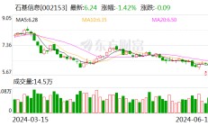 石基信息：接受泓德基金等机构调研