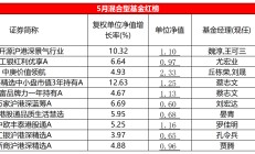 5月混基红黑榜：红榜含“港”量超高，华商三只基金净值跌穿地板价