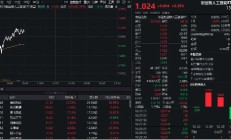刚刚，深“V”逆转！创业板人工智能ETF华宝（159363）翻红走高持续吸金，博创科技涨超12%创新高
