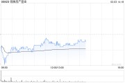 交银国际：港股迎修复期 降息主题首选领展房产基金 目标价47.70港元