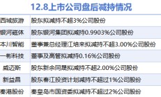 12月8日上市公司减持汇总：西域旅游等7股拟减持（表）