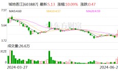 城地香江：全资子公司中标33.04亿元项目