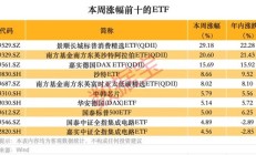 跨境ETF高换手高溢价，还能火多久？