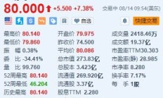 家乐氏涨约7.4% 玛氏宣布将以360亿美元收购该公司