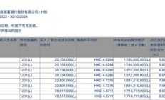 李嘉诚月内第四度减持邮储银行H股，持股比例已降至5.97%，最新回应称系“日常财务运作”