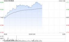 美的集团因悉数行使超额配股权而发行8489.32万股H股