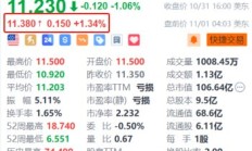 小鹏汽车盘前涨超1.3% P7+上市定档11月7日