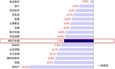 中金：港股市场期待什么样的政策？