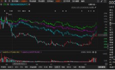 云内动力可能有两个索赔区间！