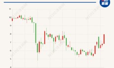 二股东或将“上位” 昔日“西北啤酒王”兰州黄河多年股东内斗迎来终章？