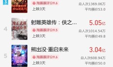 破45亿！2025春节档电影票房再创新高
