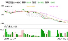 *ST易连大宗交易成交49.93万股 成交额42.94万元