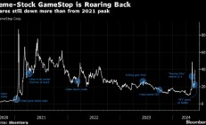 GameStop股价暴涨 网红股“带头大哥”回归Reddit发帖显示押下重注